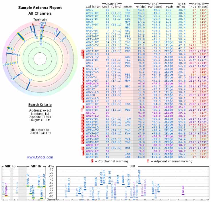 image-845748-Free-Signal-Analysis-16790.jpg